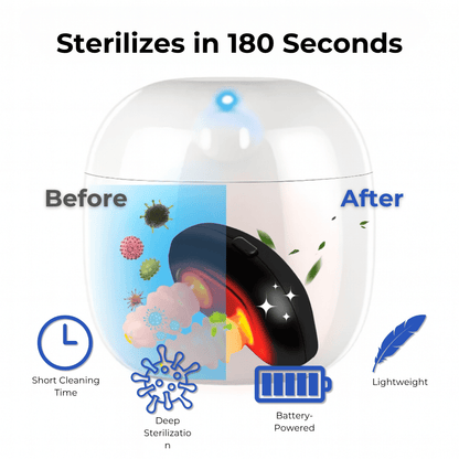 Airwell UV Purifier Case™