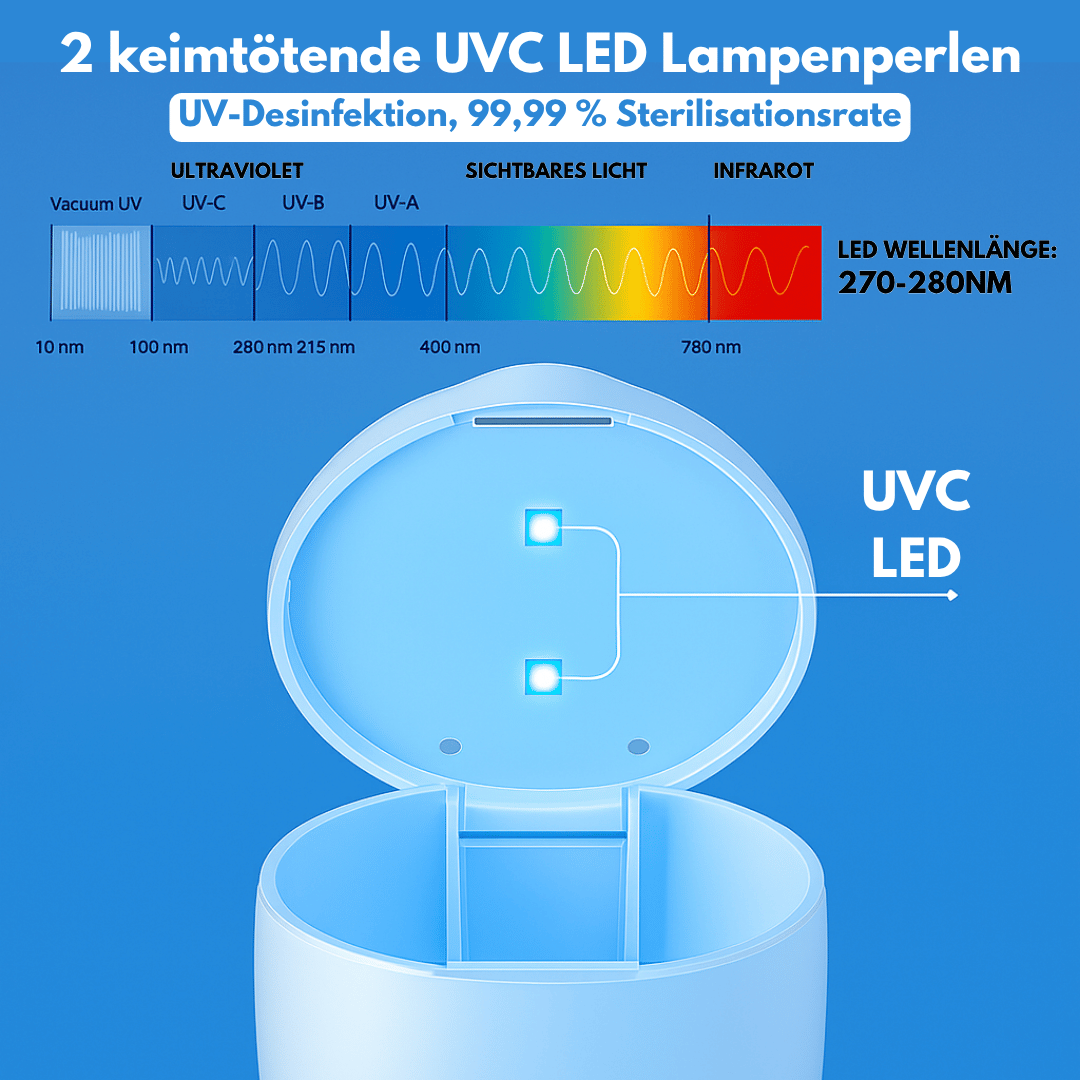 Airwell UV Purifier Case™