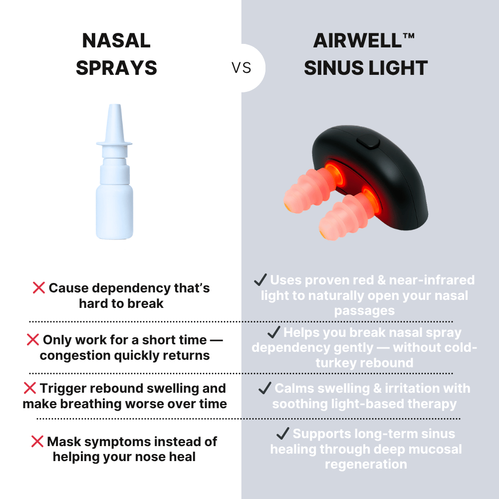 Airwell Sinus Light™