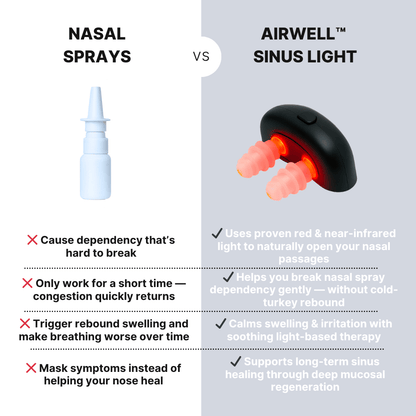 Airwell Sinus Light™